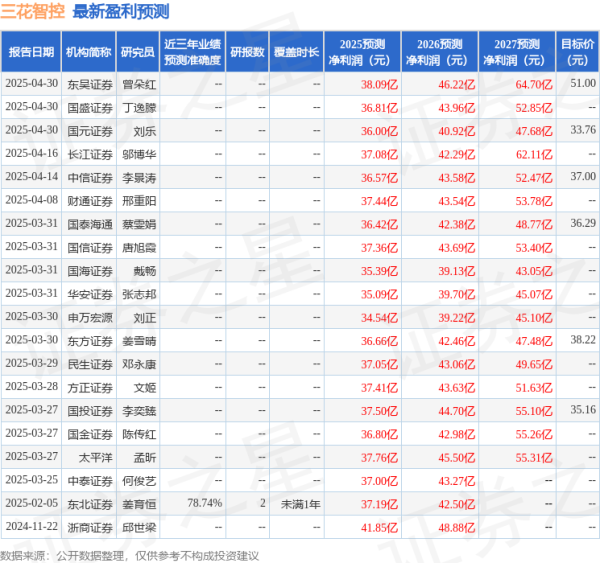 天宇优配  国金证券: 给予三花智控买入评级