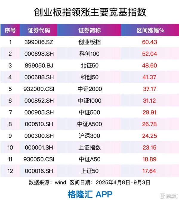 冠达配资 牛气！涨幅第一